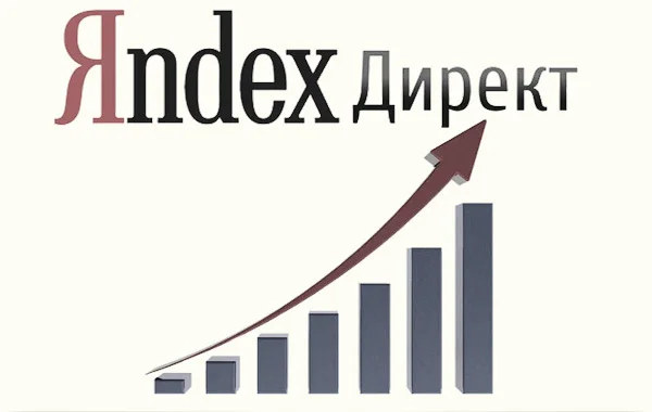 настройка Яндекс директ